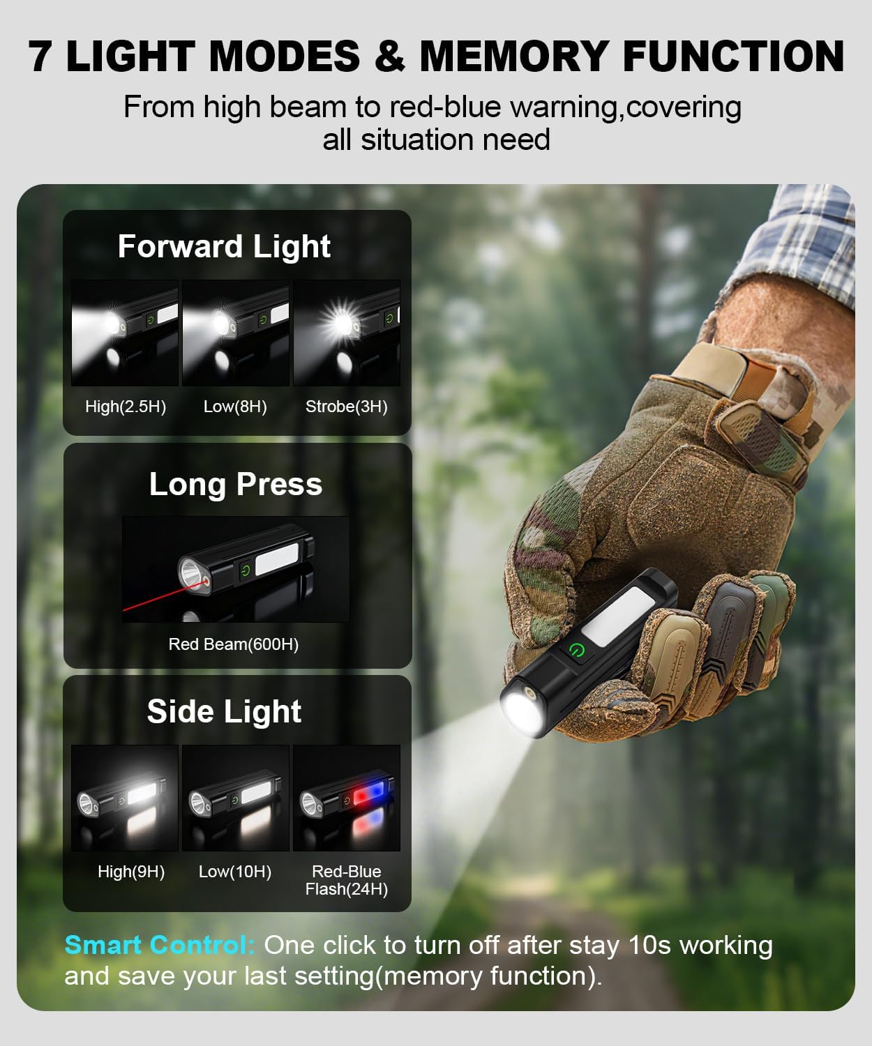 Linterna LED portátil, luz de  - Outdoor Sports Accessories reseña y precio