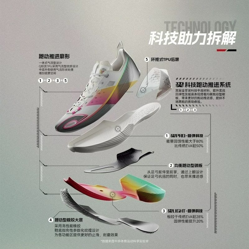 Zapatos de entrenamiento de ba - Outdoor Sport Court Flooring reseña y precio